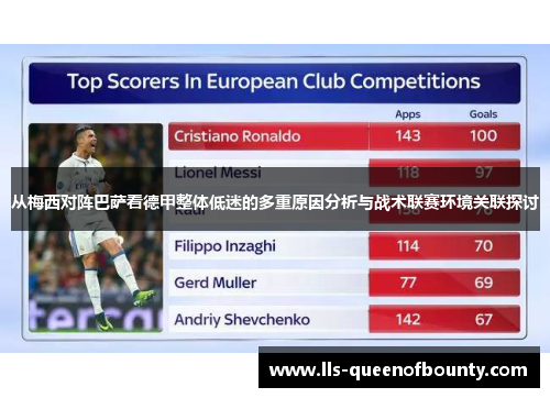 从梅西对阵巴萨看德甲整体低迷的多重原因分析与战术联赛环境关联探讨