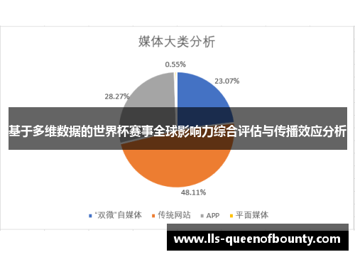 基于多维数据的世界杯赛事全球影响力综合评估与传播效应分析