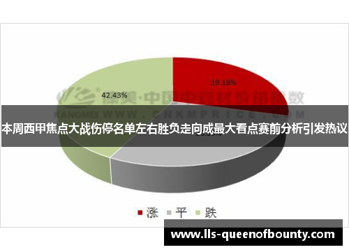 本周西甲焦点大战伤停名单左右胜负走向成最大看点赛前分析引发热议