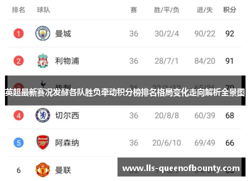 英超最新赛况发酵各队胜负牵动积分榜排名格局变化走向解析全景图