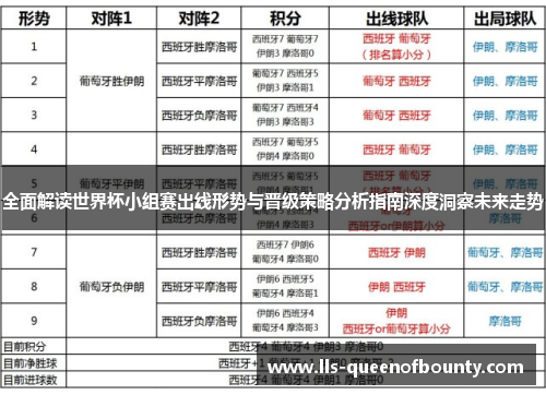 全面解读世界杯小组赛出线形势与晋级策略分析指南深度洞察未来走势 全面解读世界杯小组赛出线形势与晋级策略分析指南深度洞察未来走势