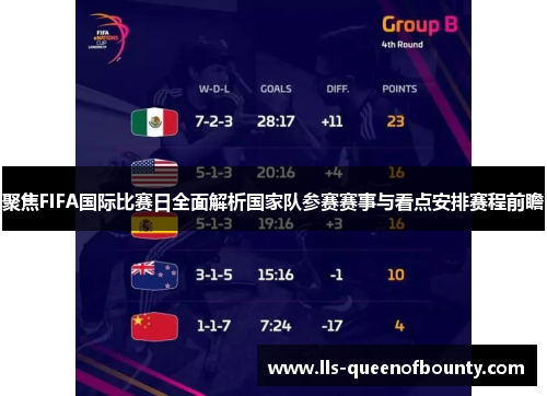 聚焦FIFA国际比赛日全面解析国家队参赛赛事与看点安排赛程前瞻