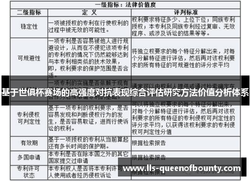 基于世俱杯赛场的高强度对抗表现综合评估研究方法价值分析体系
